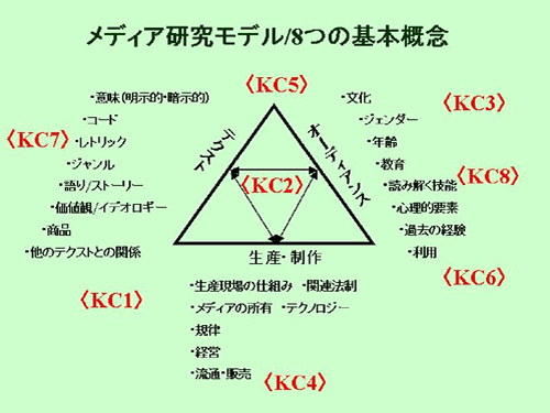 �}�u���f�B�A�������f���^8�̊�{�T�O�v